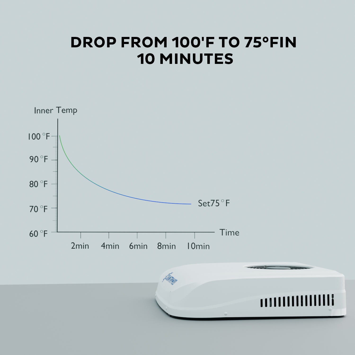12V RV Air Conditioner – 10,000 BTU Lowprofile Rooftop Air Conditioner Fast Cooling for RV, Motorhome, Trailer, Trucks, Van, Camper, Tractor
