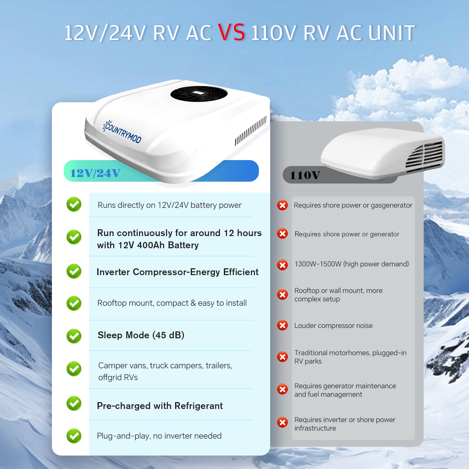 12V RV Air Conditioner – 10,000 BTU Lowprofile Rooftop Air Conditioner Fast Cooling for RV, Motorhome, Trailer, Trucks, Van, Camper, Tractor