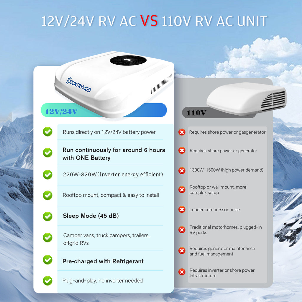 12V RV Air Conditioner – 10,000 BTU Lowprofile Rooftop Air Conditioner Fast Cooling for RV, Motorhome, Trailer, Trucks, Van, Camper, Tractor