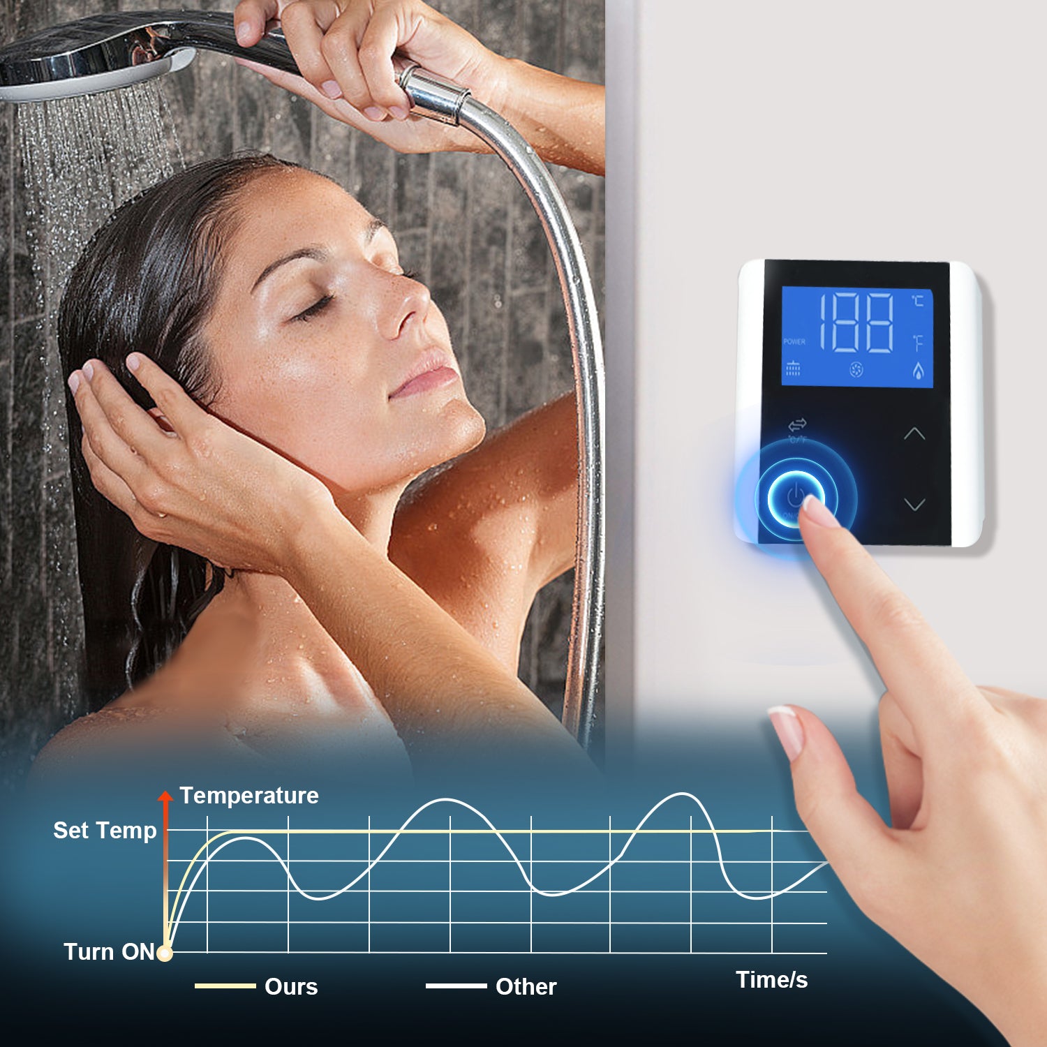 Upgraded 61,000 BTU Propane On-Demand RV Water Heater – 12V Tankless Design White Access Door & Outdoor Shower