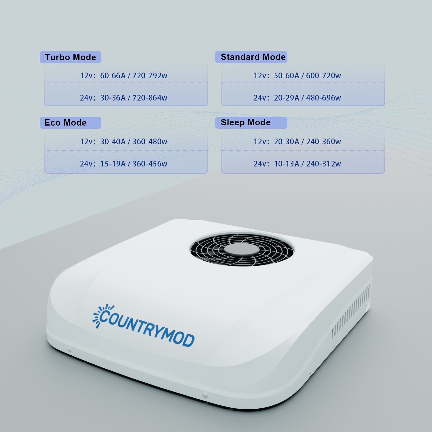 12V RV Air Conditioner – 10000 BTU Low Profile RV Rooftop AC