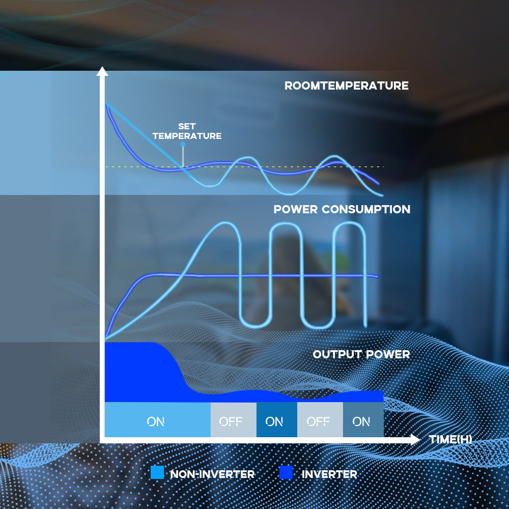 12V RV Air Conditioner – 10,000 BTU Lowprofile Rooftop Air Conditioner Fast Cooling for RV, Motorhome, Trailer, Trucks, Van, Camper, Tractor