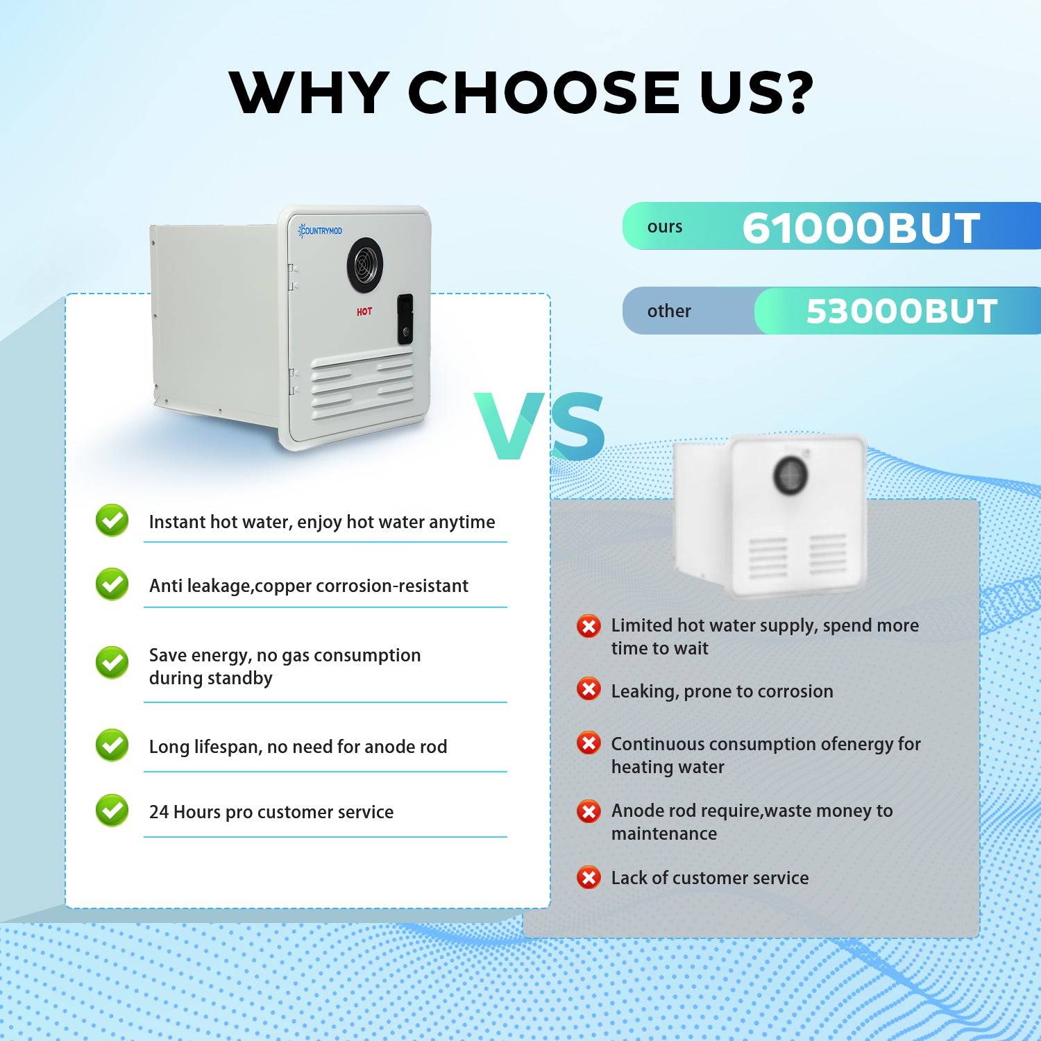 Upgraded 61,000 BTU Propane On-Demand RV Water Heater – 12V Tankless Design White Access Door & Outdoor Shower