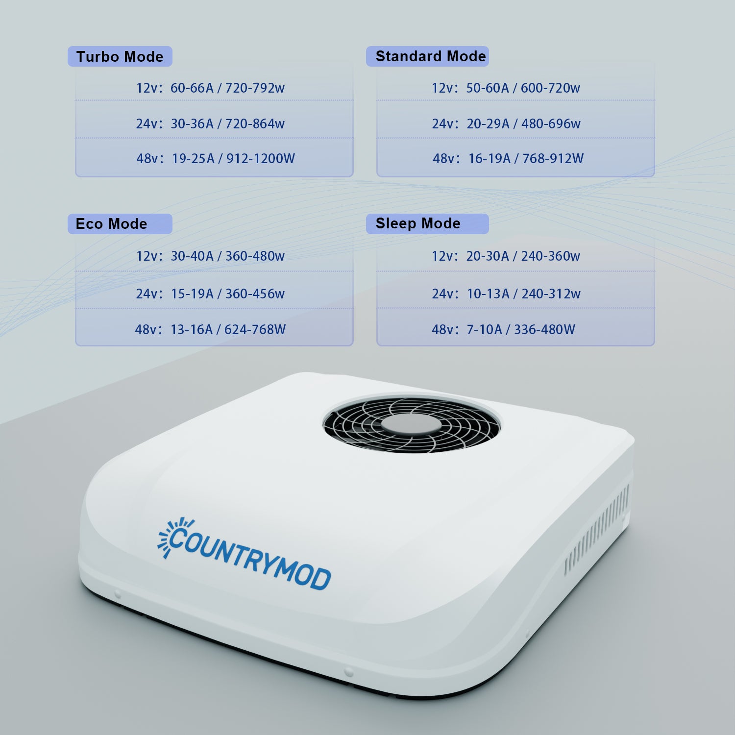 12V RV Air Conditioner – 10,000 BTU Lowprofile Rooftop Air Conditioner Fast Cooling for RV, Motorhome, Trailer, Trucks, Van, Camper, Tractor